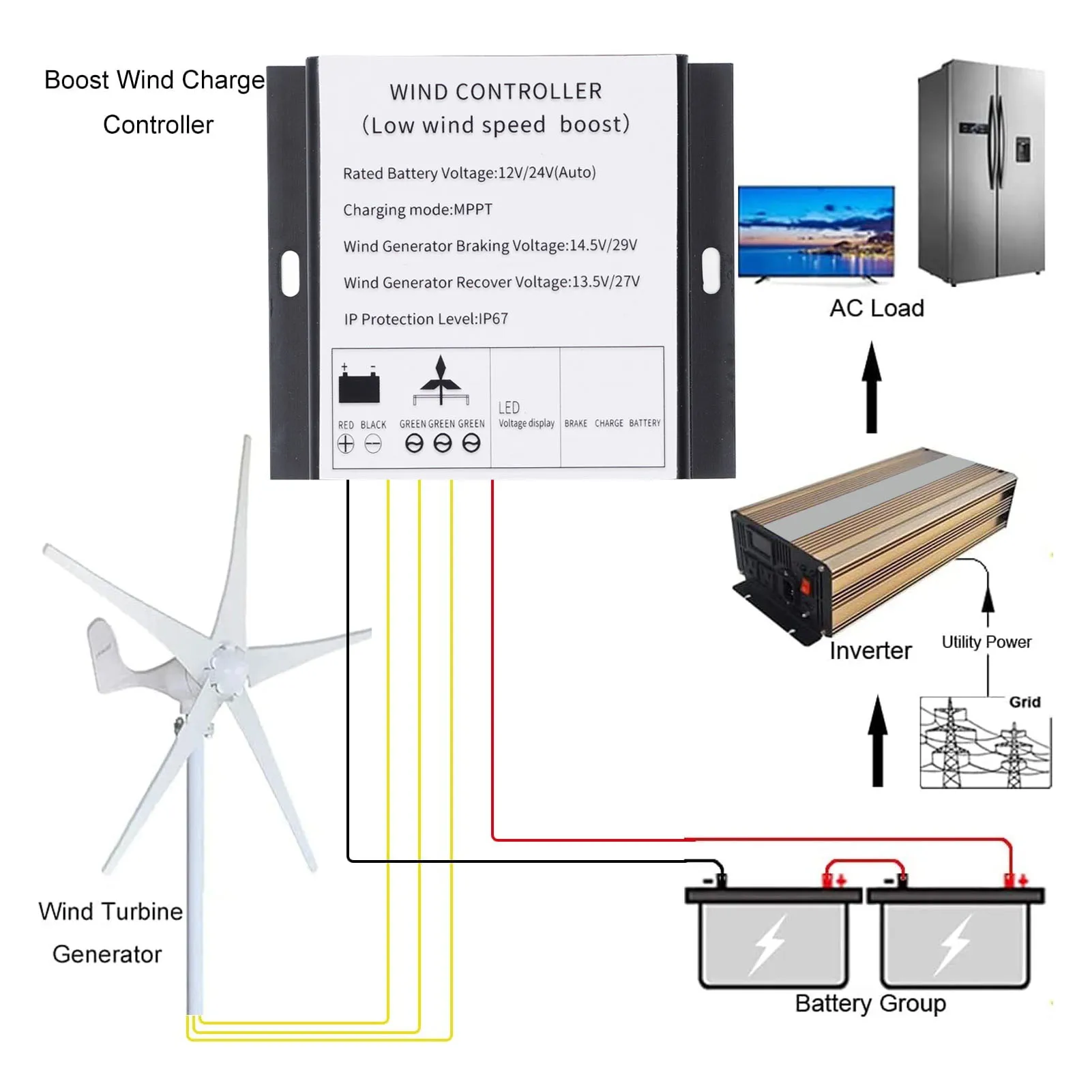 Wind Controller Fast Heat Dissipation LED Indication 100-400W Wind Turbine Controller 12V 24V High Efficiency for Fishing Boat