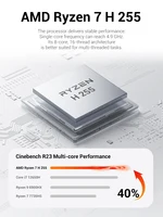 Firebat F1 Mini Pc Amd Ryzen 7 H 255/AMD Ryzen5 7640HS LPDDR5 16GB/24GB Ram M.2 Pcie 512Gb SSD Wifi6 Bt5.2 USB4 2500m Lan Windows11 Desktop Gaming Computer 3