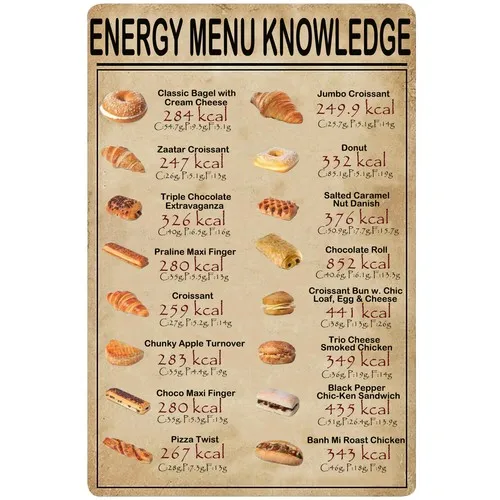 Funny Bakery Menu Food Energy Metal Tin Signs Know Your Food Energy Sign in