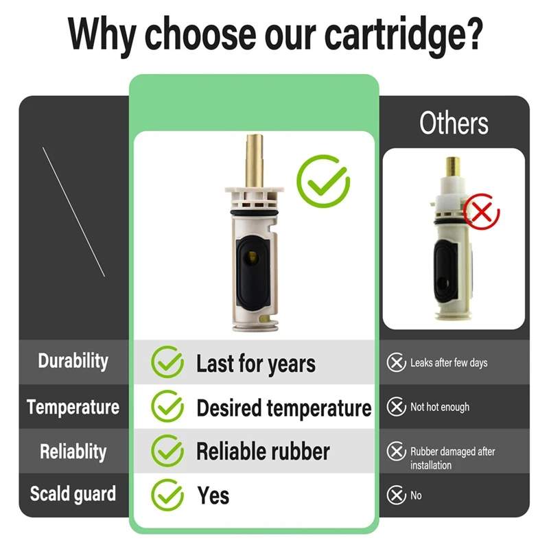 LICG-1222 vervangende cartridgeset voor Moen Positemp-kranen met één handgreep, compatibel met Moen douche en badkuipdouche