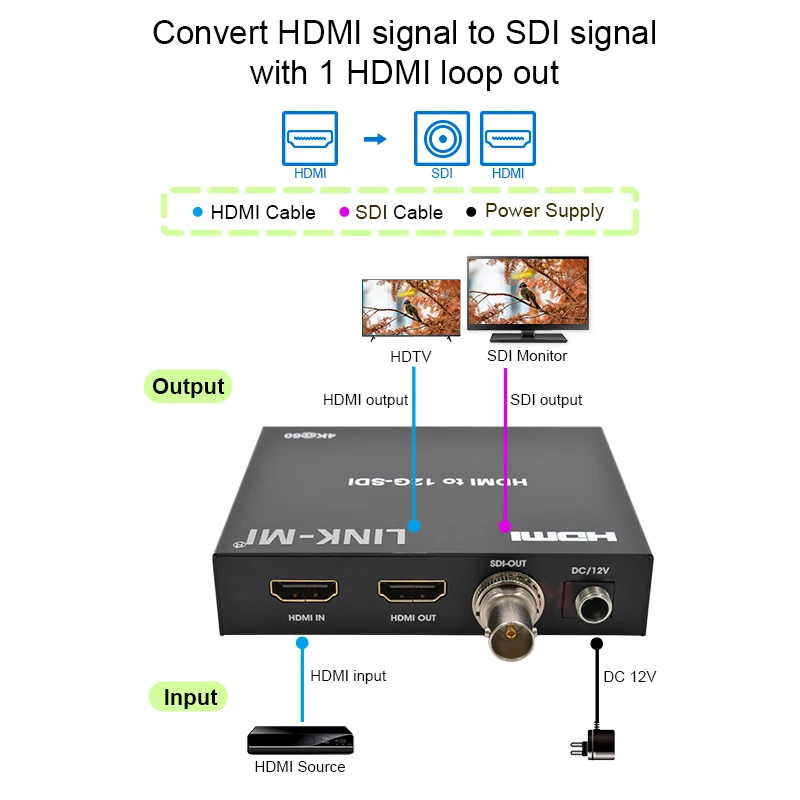 LINK-MI 12G-SDI To For Converter 4K60Hz 12Gbps Bandwidth 80m Long Distance Transmission Video Splitters Metal Housing PCM Audio