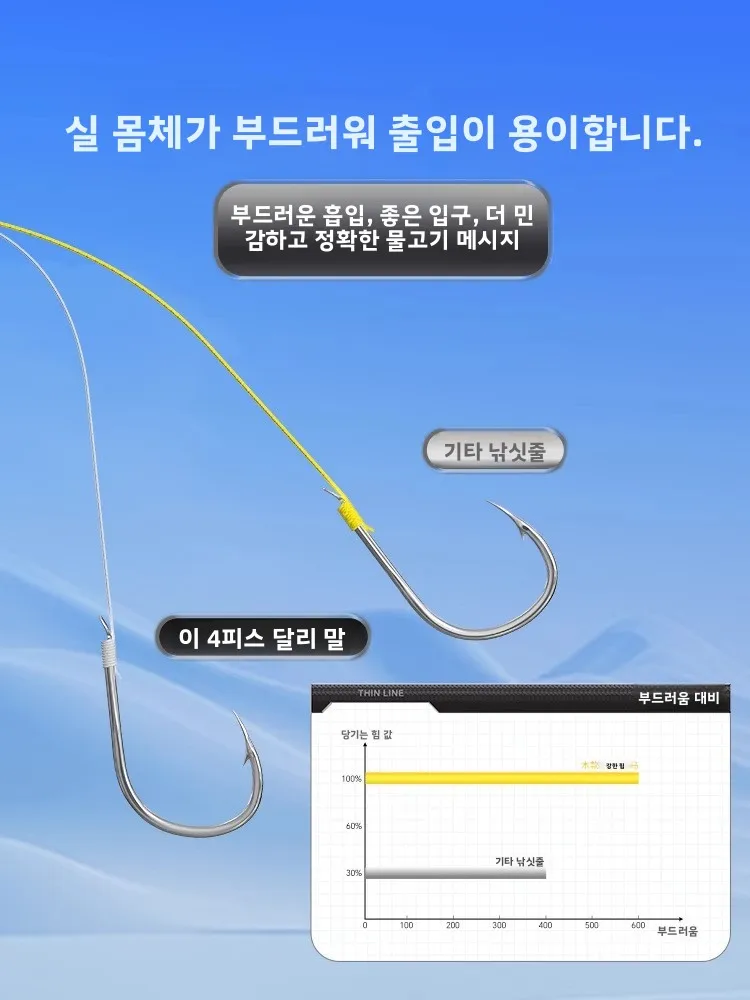 Xiao Feng Xian 0.03 خط ربط متين فائق النعومة وقوي الشد ومقاوم للتآكل ومضاد للعض 4 Stra PE Line لـ Fiing
