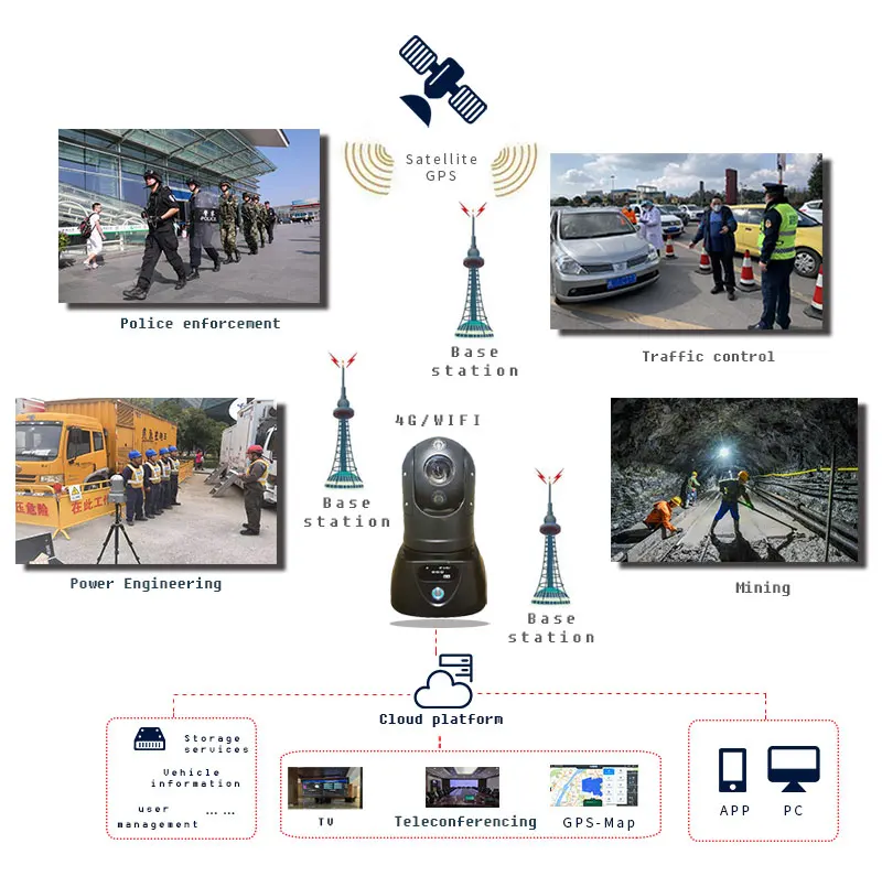 كاميرا CCTV خارجية بشكل قبة 1080P Full HD 3/4g Wifi Gps كاميرا للرؤية الليلية 4g Ptz Ip Wifi Camera #6