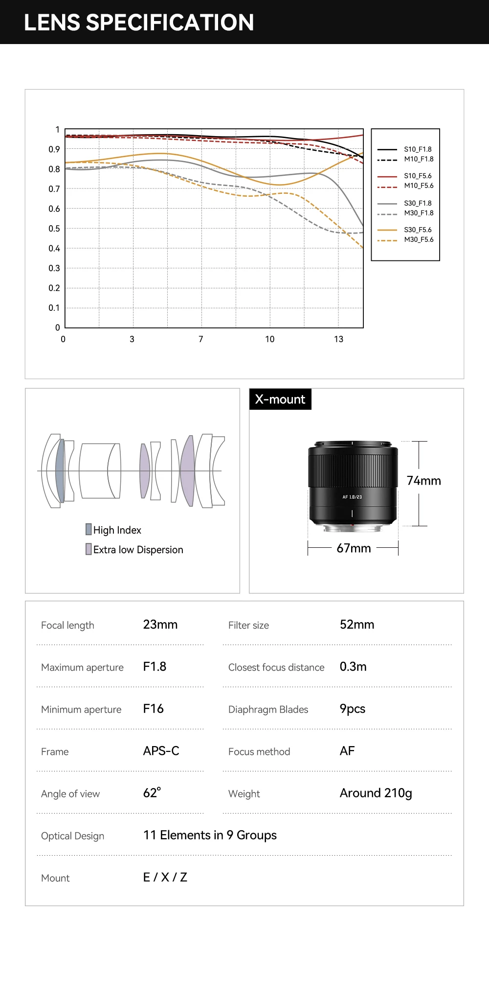 TTArtisan APS-C 23mm F1.8 AF Autofokus-Kameraobjektiv für Fuji Fujifilm XF FX Kamera XT10 XT30 XT30II XS10 XM5 XA7 X100PRO XH2 XE3 – Detail 17