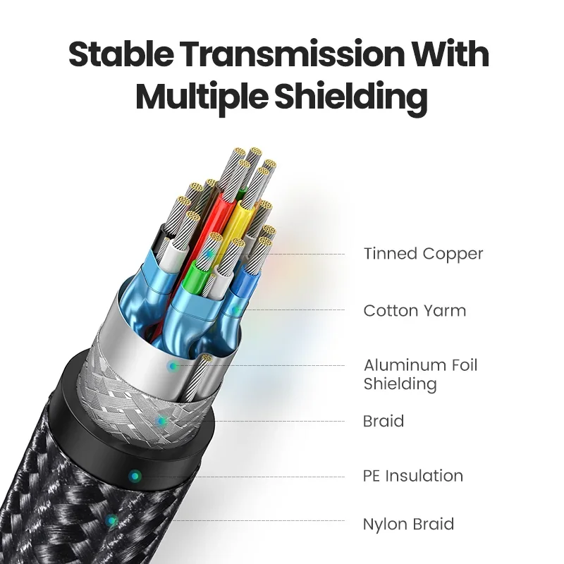 كابل TLF UGREEN 4K/60 هرتز عالي السرعة PVC نايلون مضفر 2.0 كابل PS4 Xbox Aux Ethernet كابلات متوافقة