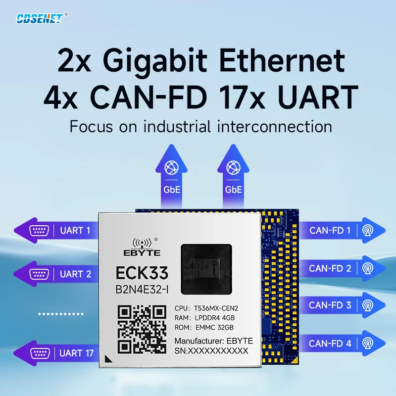 Quad-core A55 Multi-core Heterogeneous CDSENET ECK33 Single-board Computer T536 Core Board ARM NPU RISC-VLGA  Industrial Grade