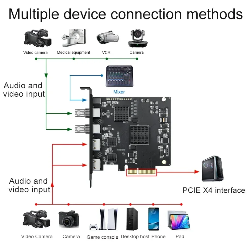 Acasis-tarjeta de captura de Audio y vídeo Compatible con SDI y HD, 4 canales, transmisión en vivo, grabación en caja para PS4, DVD, videocámara y cámara