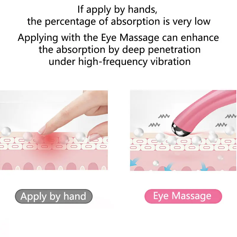 Eye Massager Eye Beauty Instrument Mini Ion Import Beauty Instrument Massage Stick Eye Massager