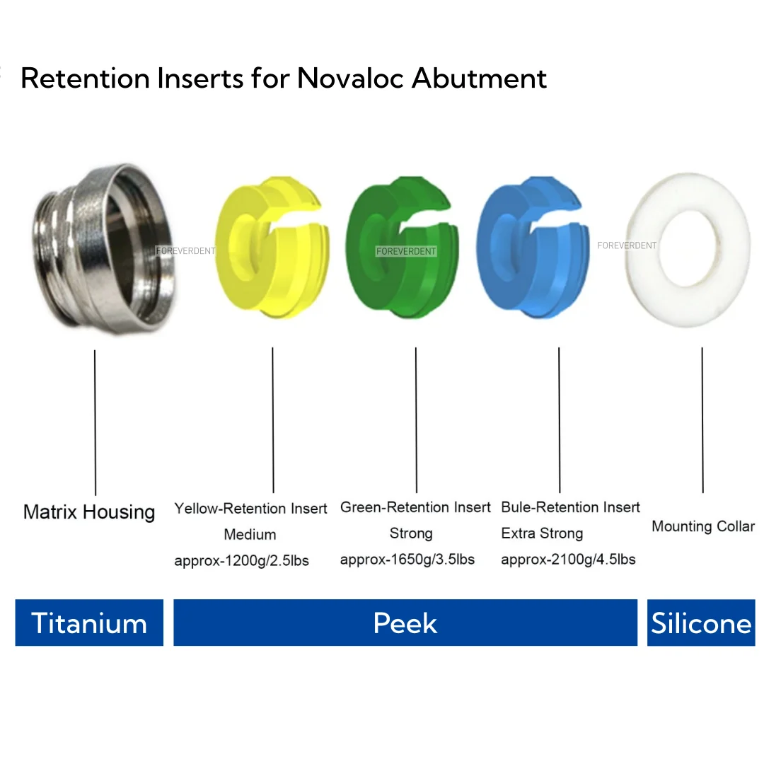 Retention Caps Locator Mounting Tool Novaloc Type Peek Caps Kit