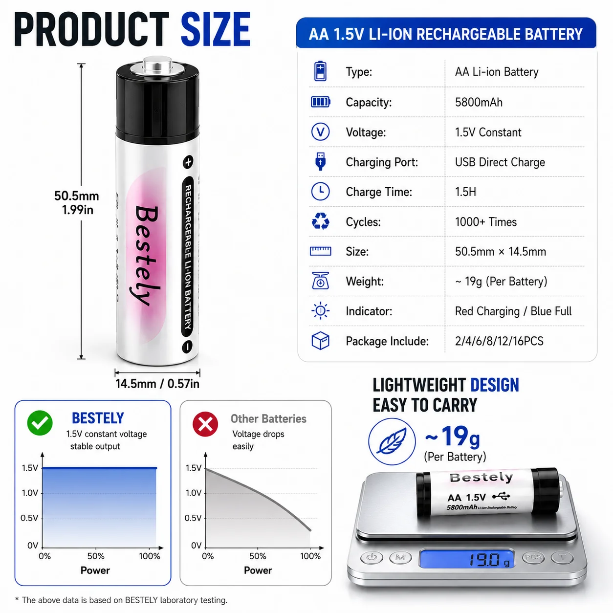 USB Rechargeable AA Battery 1.5V Li-ion Constant Voltage Fast Charging 1000+ Cycles for Mouse Remote Control Toy Camera