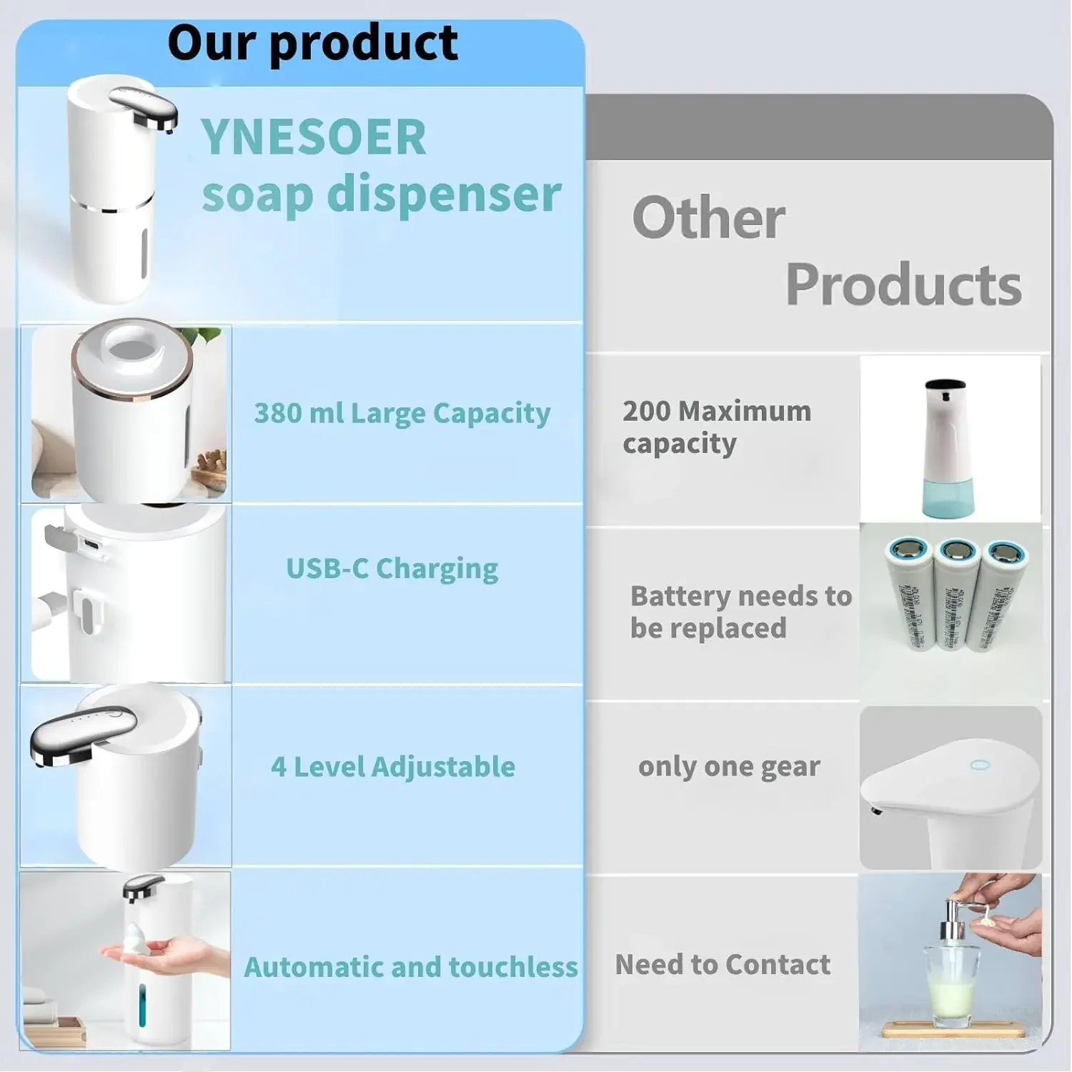 380ml Electric Sanitizer Dispenser Electric Wall Mounted Motion Sensor Waterproof Soap Dispenser Pump for Bathroom Kitchen Dish