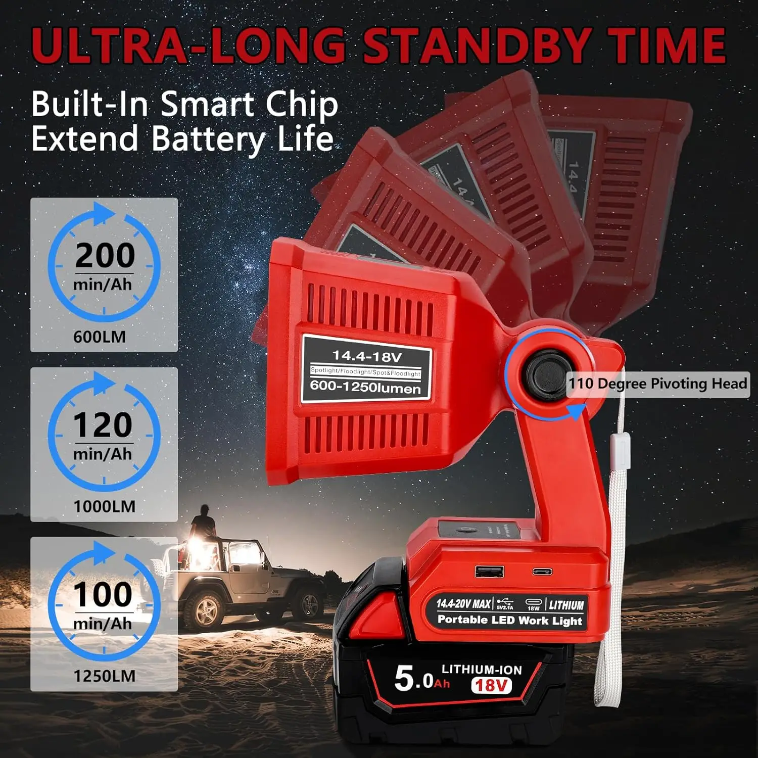 18V LED Flashlight for Milwaukee M18 18v Battery 18W LED Work Light LED Battery Lamp FloodLight for Camping Repairing Emergency