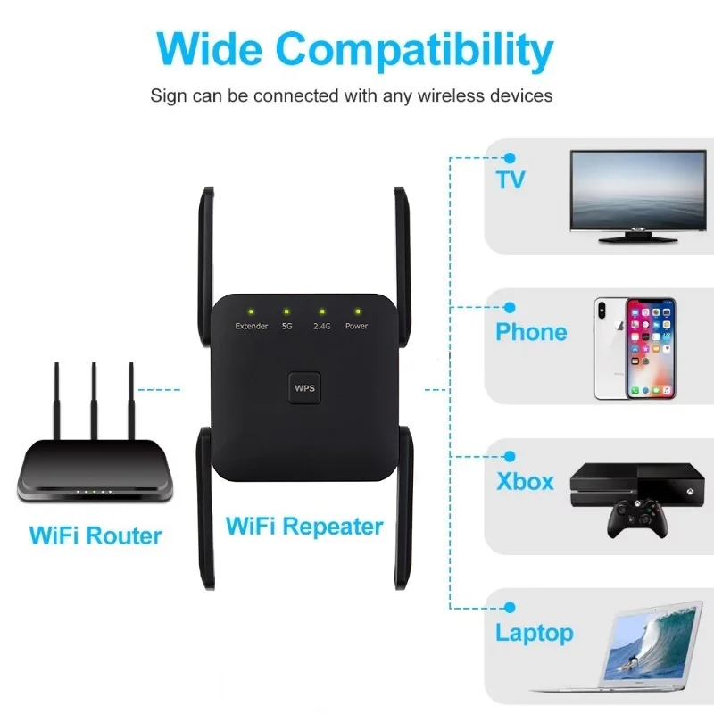 2.4G 5Ghz Wireless Repeater 1200Mbps Wifi Booster Long Range wifi Extender dual band Wi-Fi Signal Amplifier Repetidor