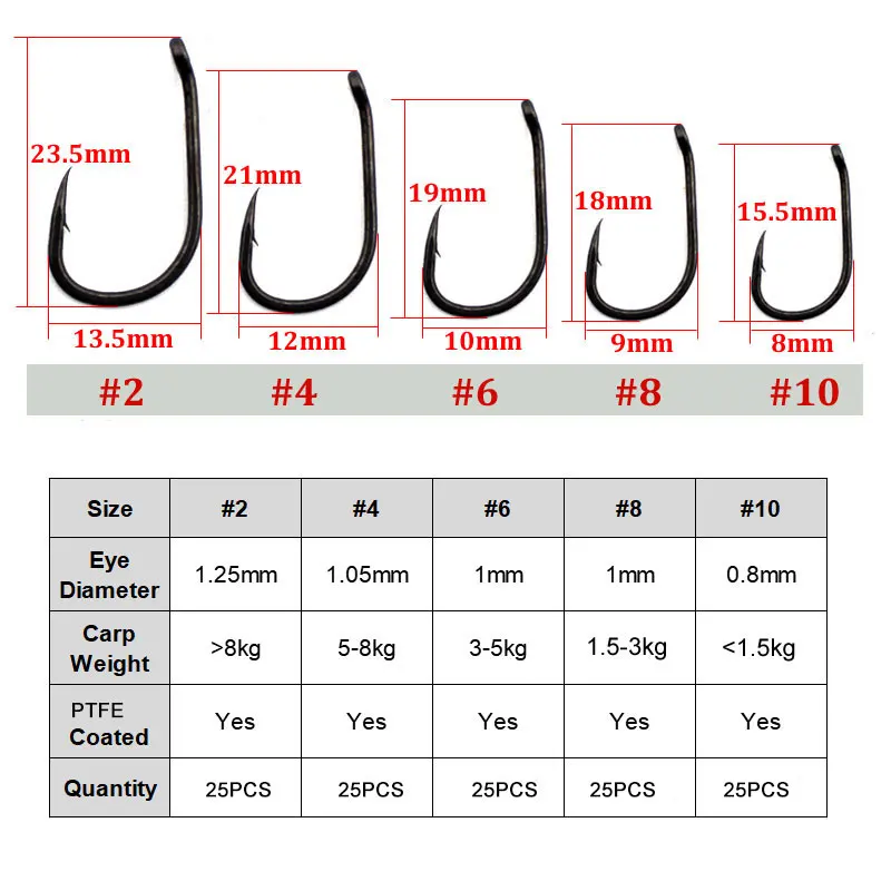 25pcs Carp Fishing Hooks PTFE Coated2/4/6/8/10 Hooks Short Curved Shank Classic Eye  Micro Barb For Carp Fishing Accessories