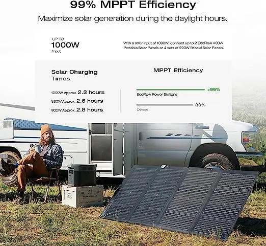 2400w 2046wh Solar Power Generator Emergency Backup Portable Power Station Battery for Outdoor Camping Rv