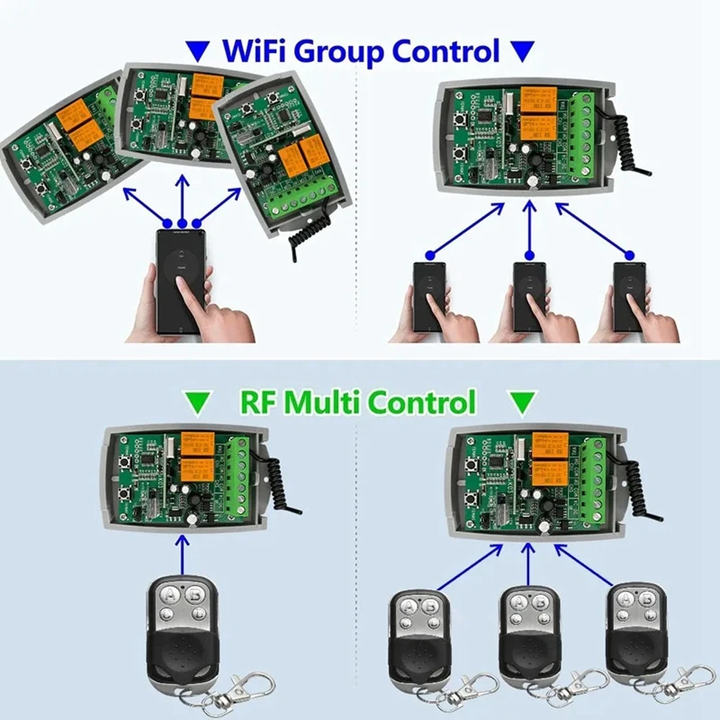 Receptor de controle remoto para porta de garagem Tuya WIFI 433Mhz 2CH Receptor 12-24V Suporte APP Controle de voz RF