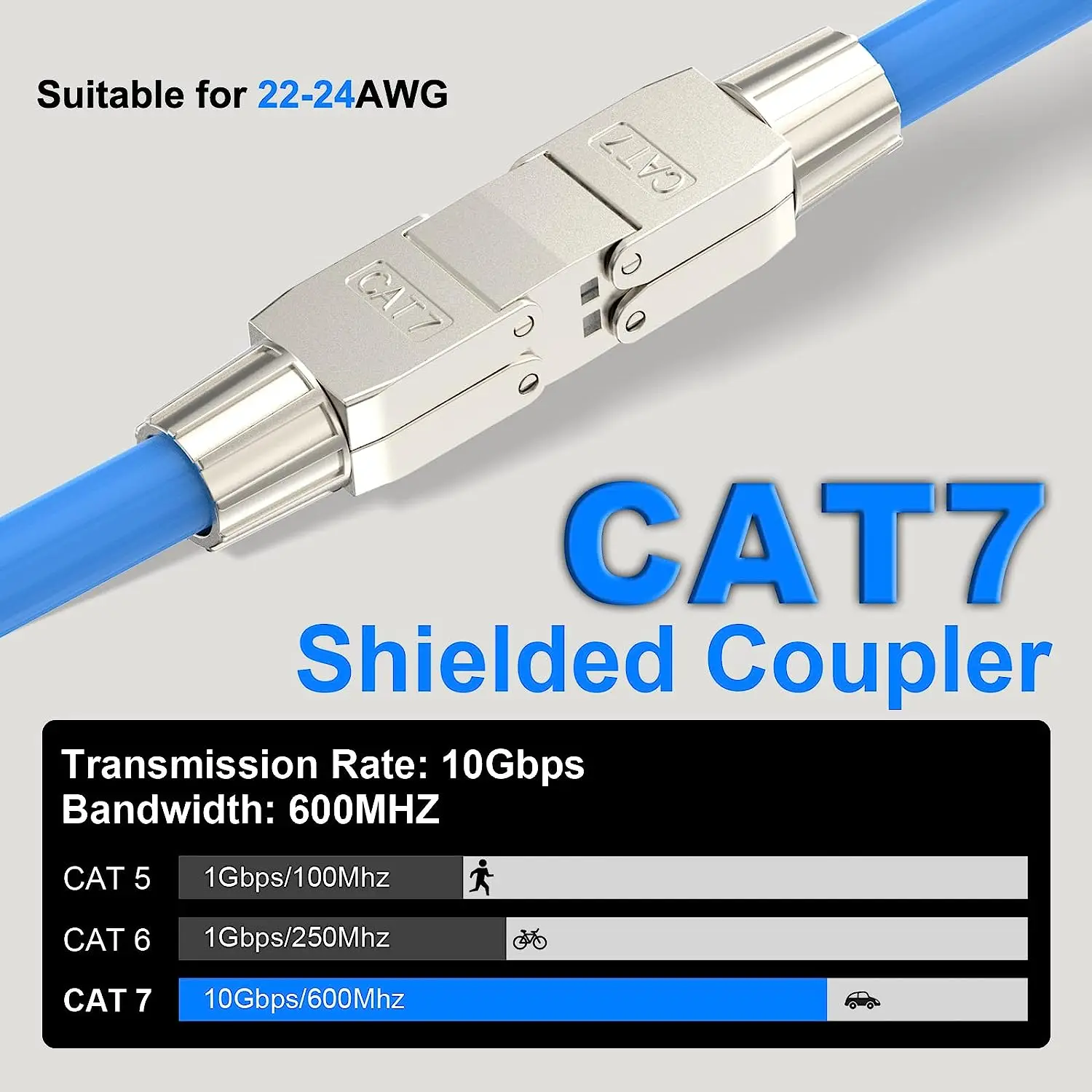 Hoolnx Tool Free RJ45 Extender, Ethernet Cable Extender PoE+ CAT6A CAT7 Lan Cable Extension Connector Full Shielded Toolless