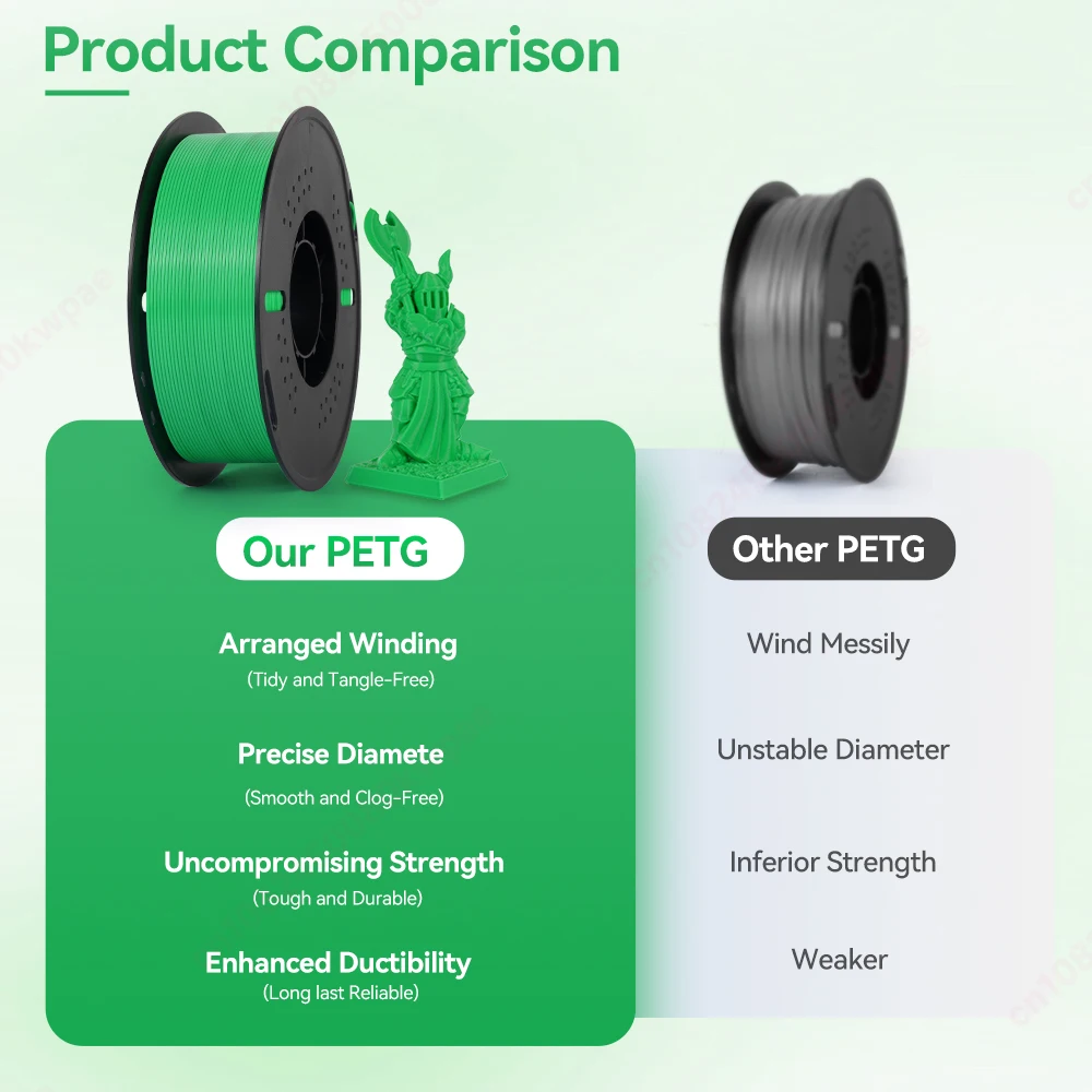 KINGROON PETG Filament 1kg 1.75mm High-Tensile Strength Eco-Friendly 3D Printing Material Compatible with Bambu Lab 3D Printers