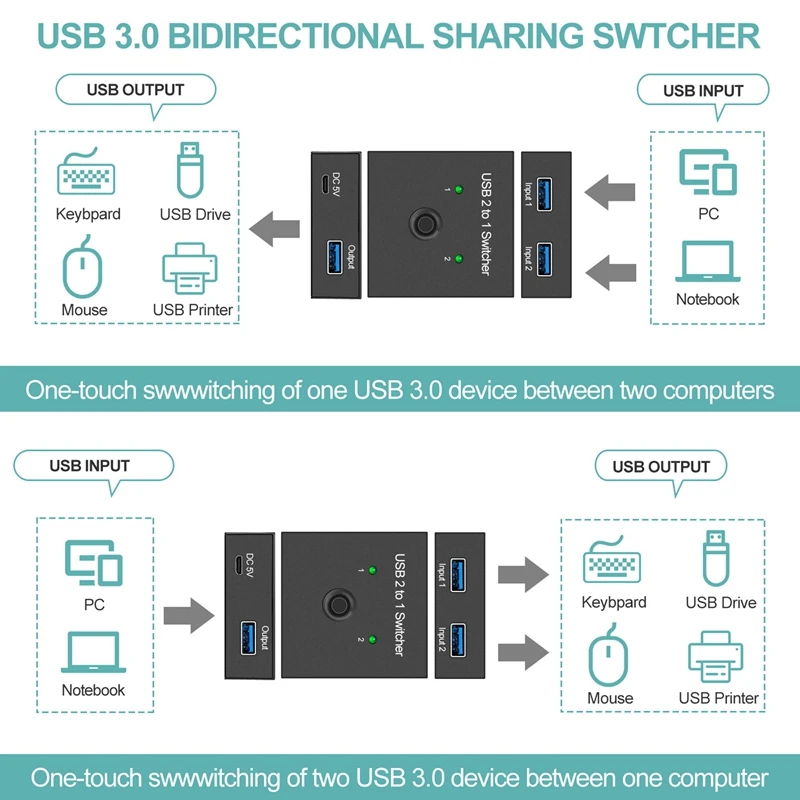 Usb 3.0 switch selector kvm switch 2 em 1 fora usb switcher para 2 computadores compartilhar 1 dispositivos usb tais como scanner de impressora