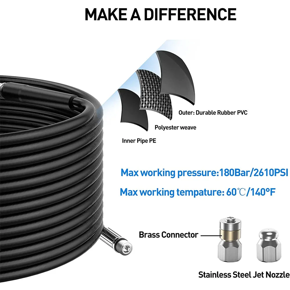 For karcher K  pressure washer high pressure water hose with  Jetting nozzle hose for washing  sewer and sewage pipe cleaning