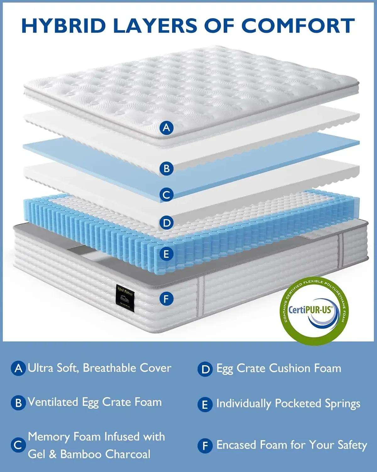 BedStory Queen Mattress - 14 Inch Hybrid Mattress in a Box - Individual Pocket Springs and Memory Foam for Pressure Relief