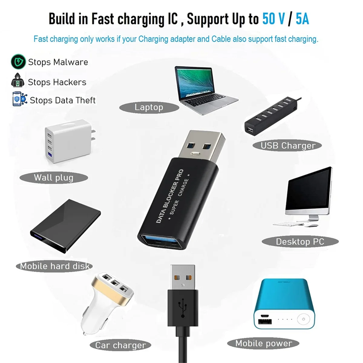 AU49_2 Stück USB-Datenblocker USB-A-Datenblocker schützt vor Juice Jacking