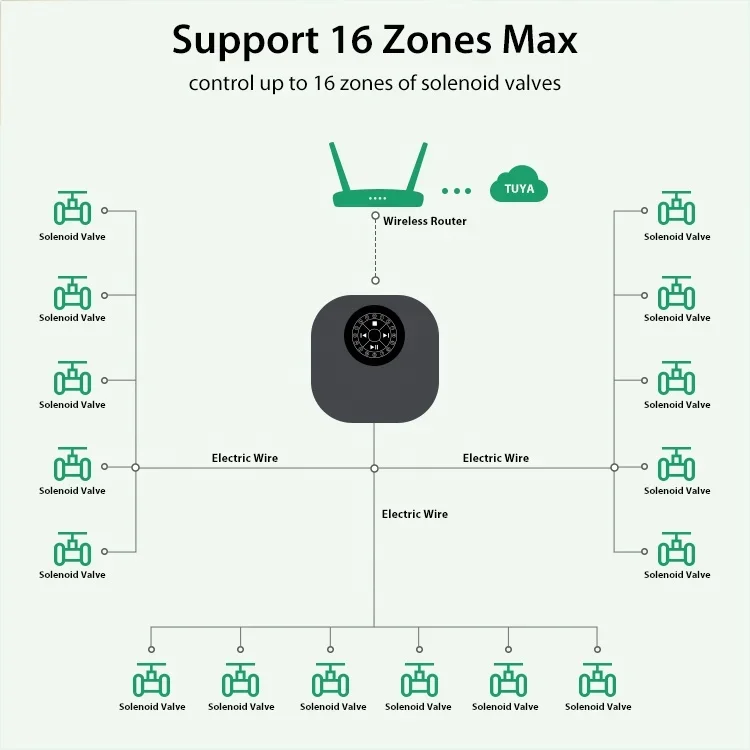 16 Zones Tuya WiFi Garden Automation Watering System Smartlife App Control Smart Irrigation Timer Sprinkler Controller