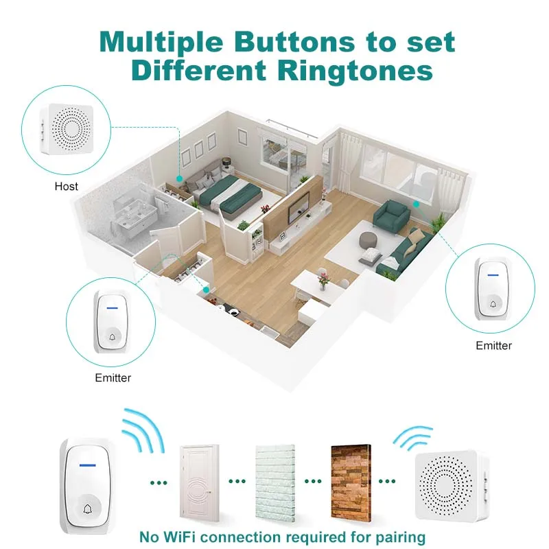 Wireless Doorbell Waterproof Smart Home DoorBell For Store Home Security Protection 38 Ringtone 3 Volume Level Easy Installation