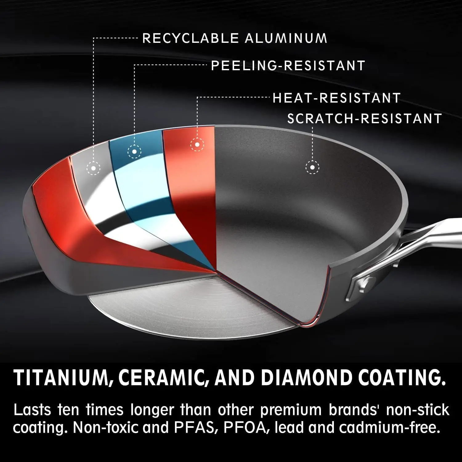 Pans Set non stick, Cookware Sets for building a starter kitchen or refreshing, Even Heating, Easy Clean- image 5