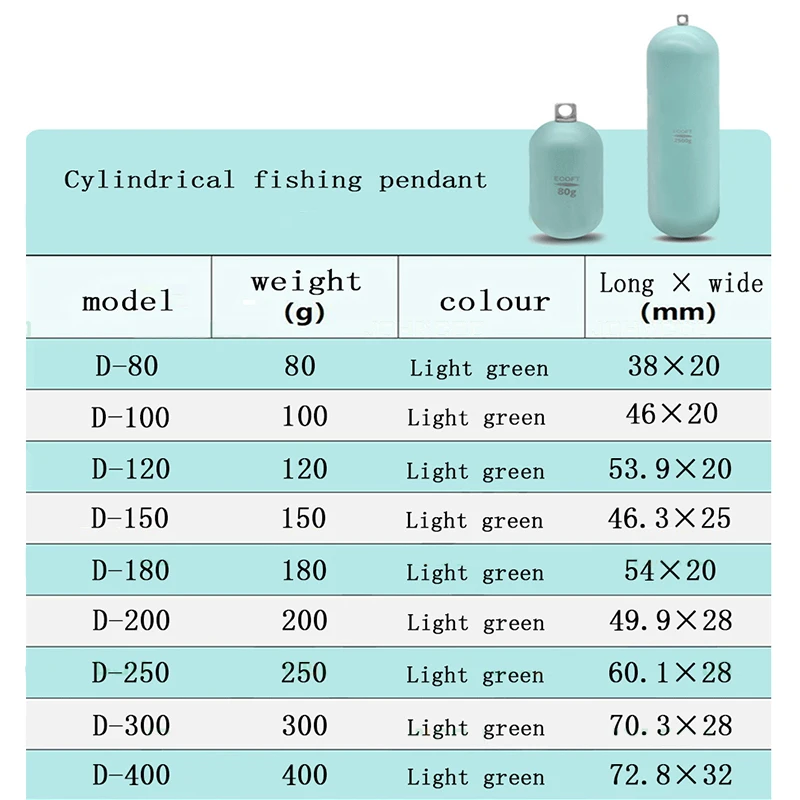 Imagem -02 - Pesos Ambientalmente Acessórios de Pesca Isca 80g500g 1pc Não Chumbo Pesca Marítima