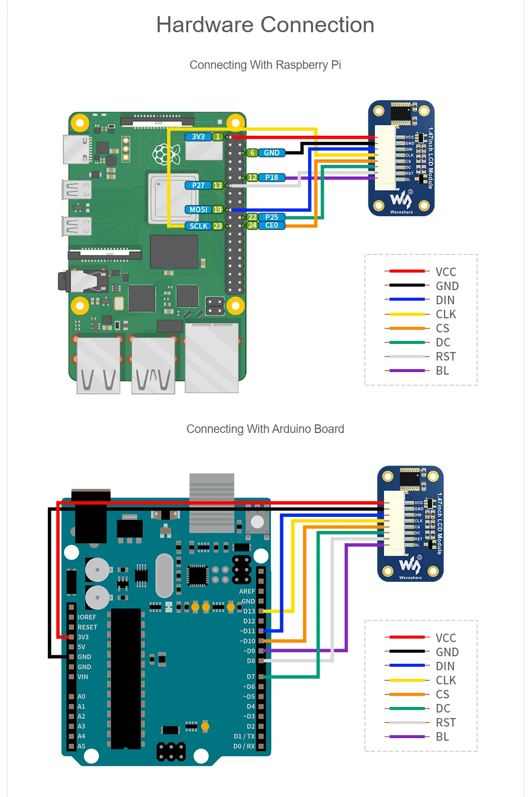 1.47 بوصة وحدة عرض إل سي دي لتوت العليق بي اردوينو STM32 زوايا مدورة 172 × 320 دقة واجهة SPI