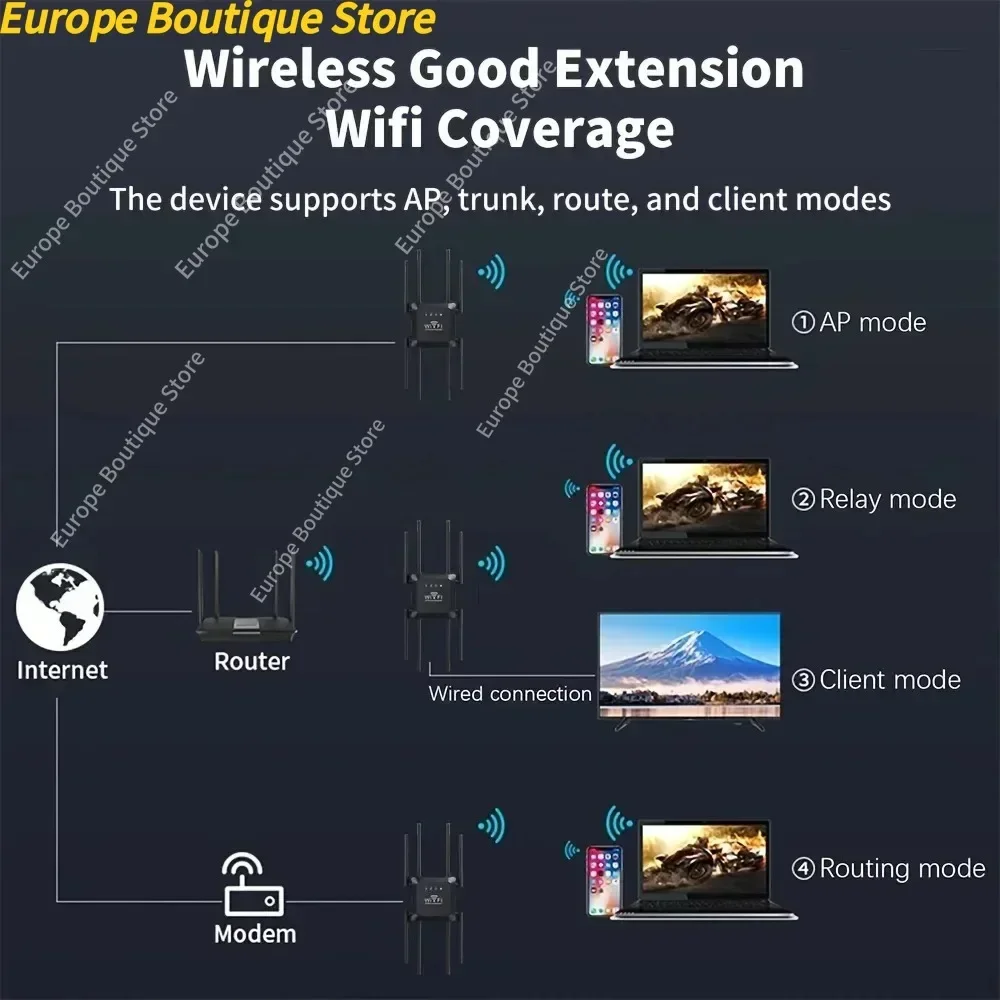 300 Mbps WiFi Repeater Draadloze WiFi Signaal Repeater Extender High Gain 8 Antenne Dual-Band 2.4G Netwerkversterker WPS Router
