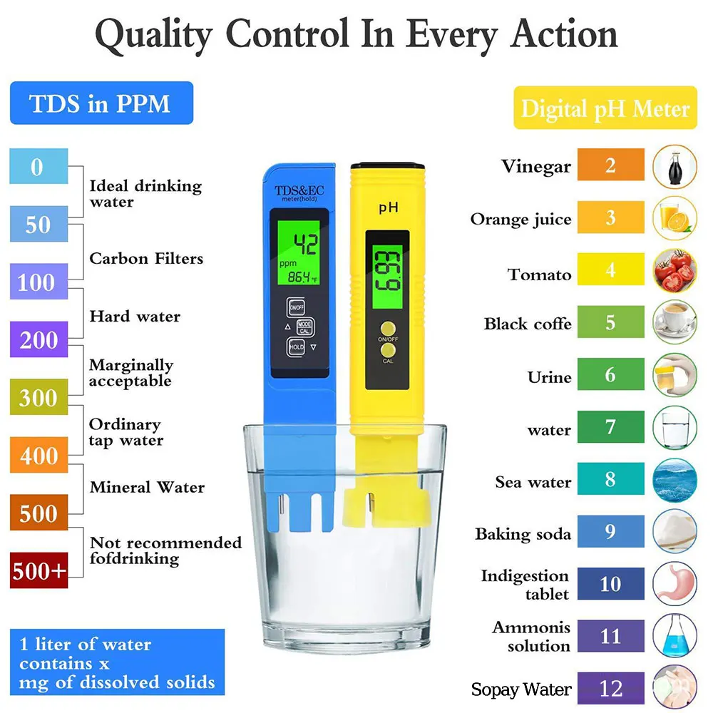 PH Meter 3-in-1 TDS EC and Temperature Meter Soil Moisture Tester for Water Quality Tester for Plants Garden Soil Hydroponics