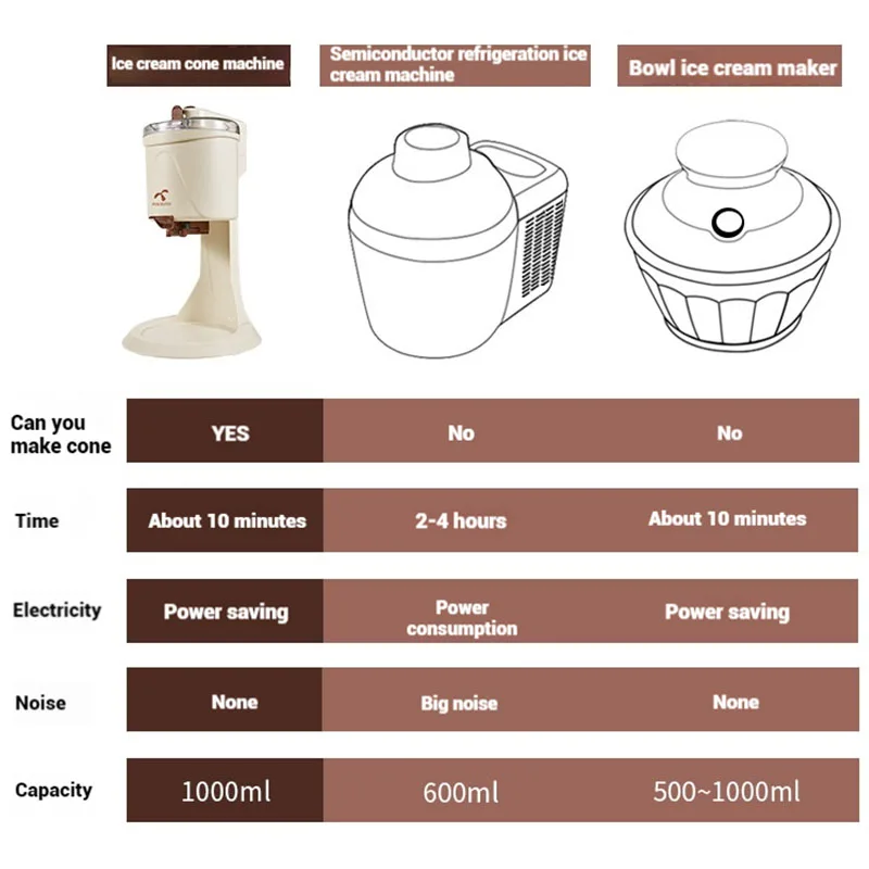آلة الآيس كريم المنزلية من Beni Rabbit، آلة مخروط الفاكهة للأطفال، آلة الآيس كريم الصغيرة الأوتوماتيكية بالكامل، آلة الآيس كريم الصغيرة