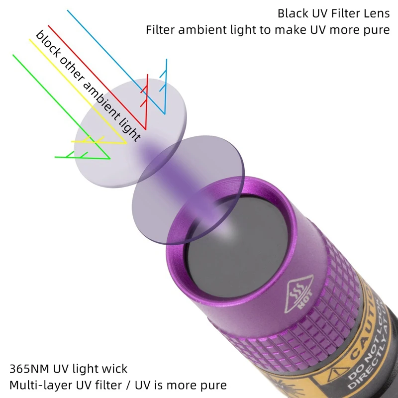 365nm purple light black mirror AA battery 5W small household banknote detection cat urine portable flashlight