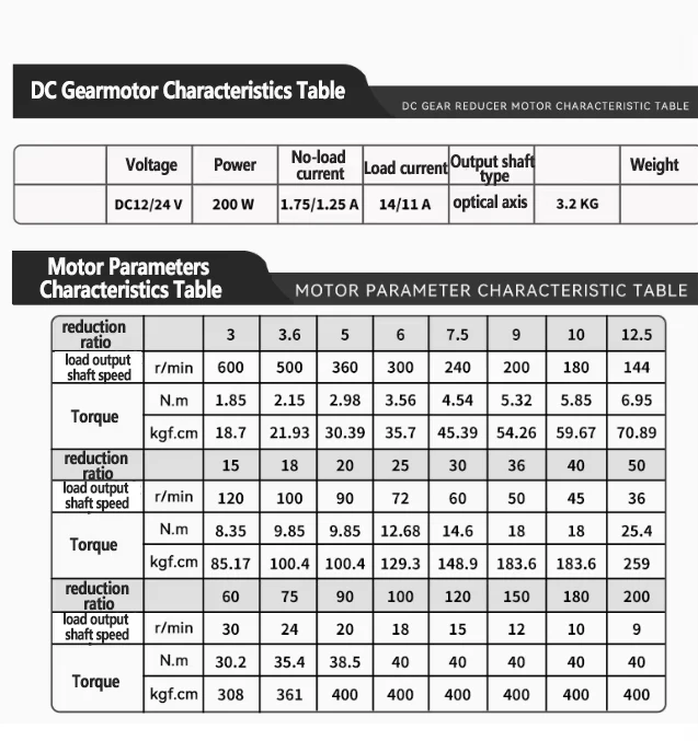 12V 24V DC 기어 감속기 모터 300W 고토크 속도 조절 가능 DC 모터 CW CCW