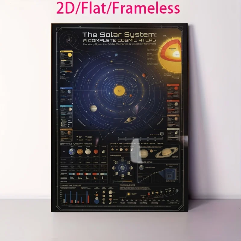 2D Flat, 2D Flat, 1pc 2D Flat Printed Retro Solar System Universe Map Poster Space Science Infographic Wall Art Planetary Fra