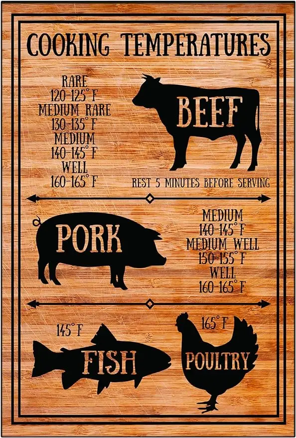 Metal Tin Sign Vintage Meat Internal Cooking Temperatures Measurement Kitchen Tin Sign Home Decor Poster Art Wall Plaque Novelty