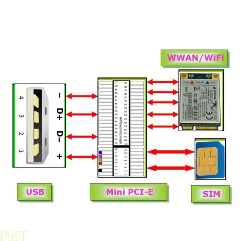 CS1W Mini PCI-E Wireless Wwan a USB Adattatore con scheda Slot per