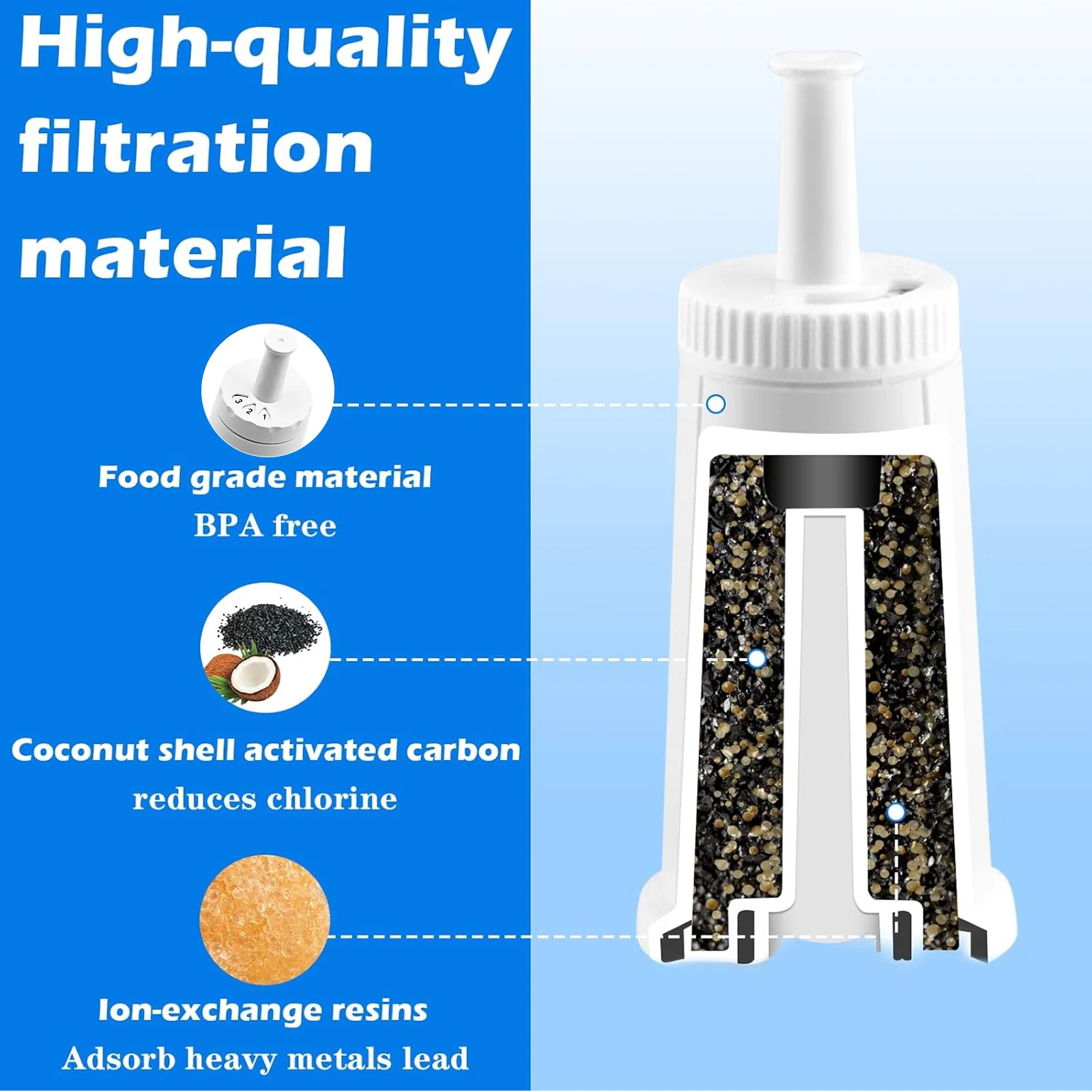 12-1 قطعة مرشحات لآلة إسبريسو باريستا فلتر مياه القهوة المتوافق مع Breville BES880/BES878/BES990/Sage Oracle Touch