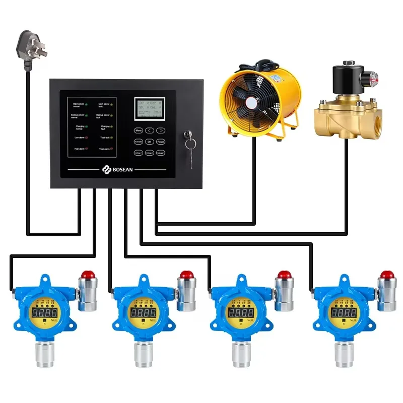 Bosean Industrial H2 Gas Leak Detector Gas Control Panel Fixed Gas Leak Detector