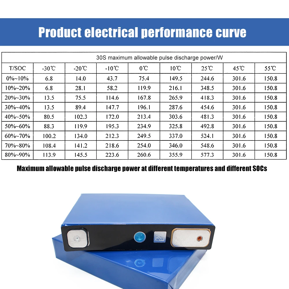 3.2V 50Ah 52Ah Lifepo4 Rechargeable Batteries Original Brand New Cell For Solar Energy Storage DIY 12V 24V 48V 50Ah Battery Pack