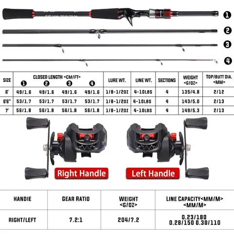 Sougayilang Fishing Rod Reel Combo 1.8~2.1m Carbon Fiber Casting Rod and 7.2:1 Gear Ratio Baitcasting Ree Max Drag 10kg for Bass 6 best sales trout ranger rod - №3
