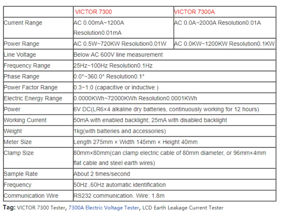 VICTOR 7300/7300A 1200A AC 0,5 W-720KW 600V pinza de potencia trifásica Digital, multímetro