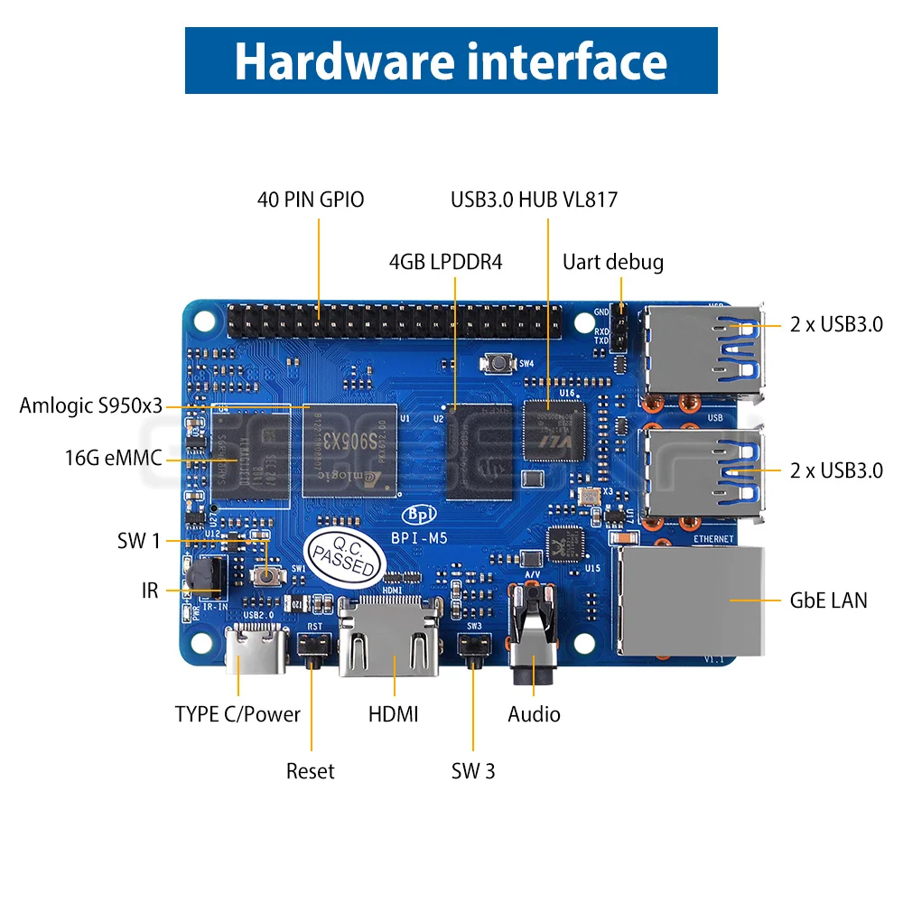 Original Banana PI BPI M5 Ayrlic Fall Shell mit Kühler lüfter QC Power Versorgung Ultimative Kit
