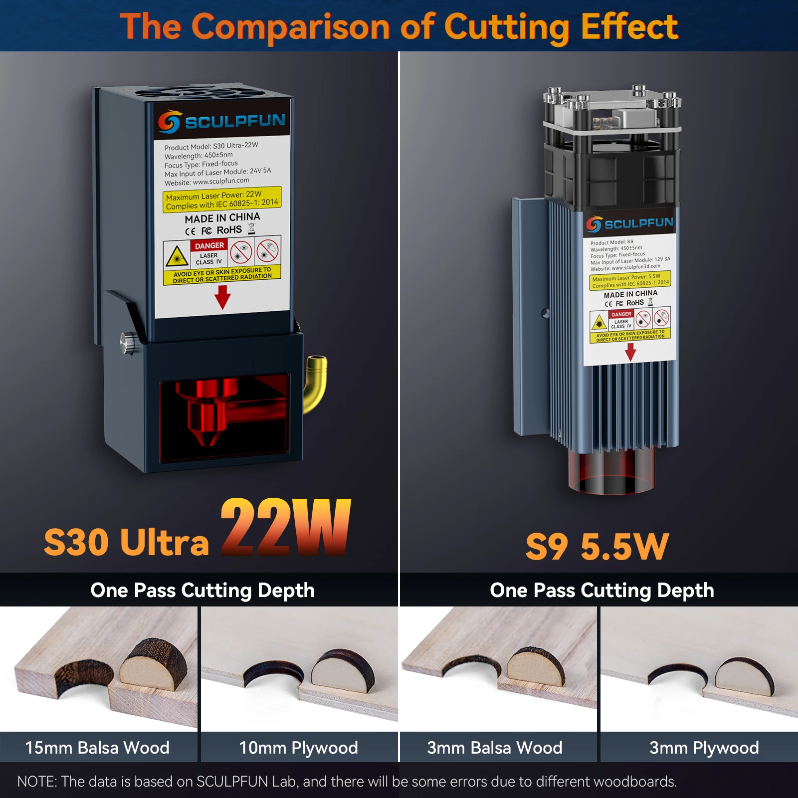 مجموعة وحدة ليزر SCULPFUN 22 وات أصلية جديدة 32 بت مضخة مساعدة هوائية عالية السرعة ومفتاح حد XY للاستخدام المباشر لـ S9