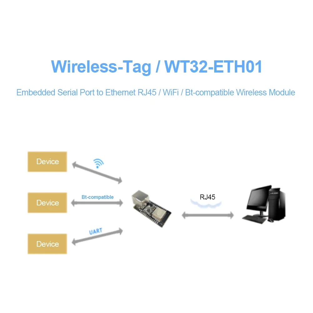 WT32-ETH01 Embedded Serial Port Wireless Module Board Networking Ethernet Wireless Module Wireless Module WT32 ETH01