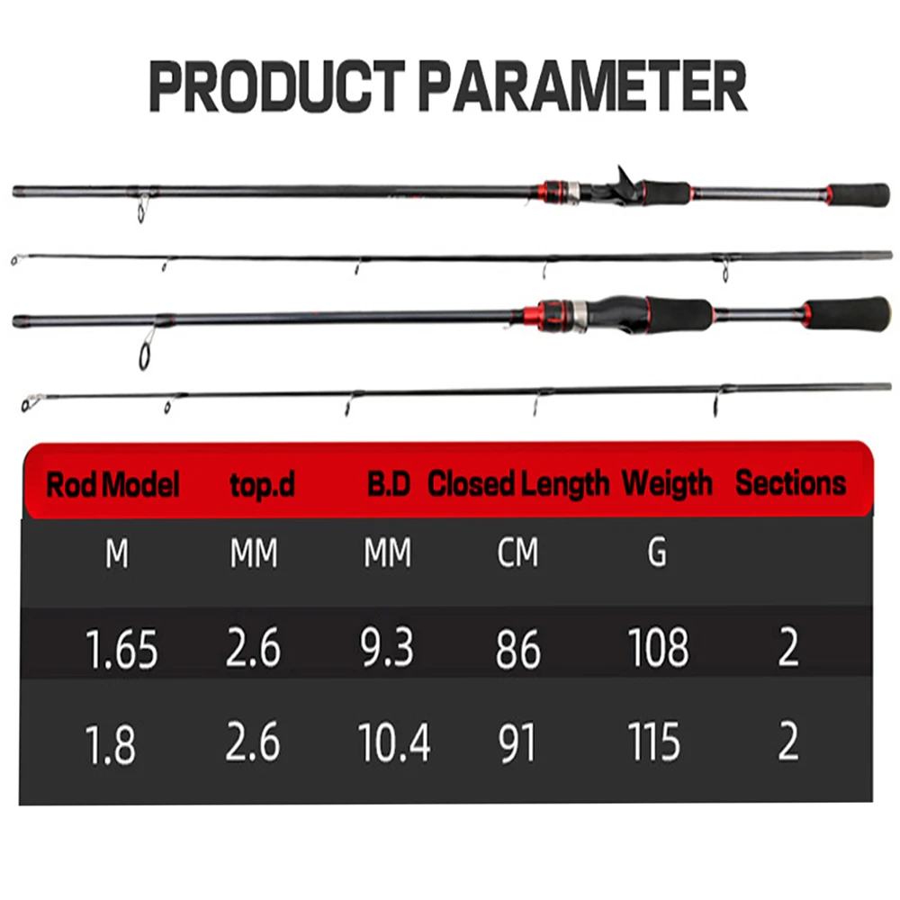 High Tough Spinning Casting Lure Fishing Rod 1.65m/1.8m UltraLight Carbon Travel Baitcasting Fast 5-25g 2 Section Fast Surf Rods