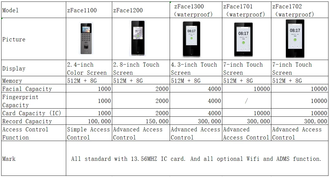 Zface1300 Dynamic Face Fingerprint Attendance Access Control All-in-One Machine Video Intercom Remote Opening