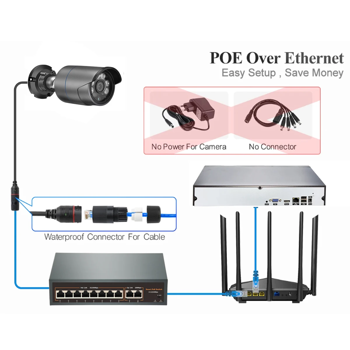 Imagem -03 - Azishn-sistema de Câmera de Segurança ao ar Livre Câmera ip Registro de Detecção Humana Conjunto de Vigilância de Vídeo Estável Interruptor Poe Nvr 4k Poe 8mp